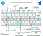 Mouse pad with keyboard layout for AL development in Visual Studio code 